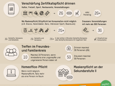 Covid - Regeln